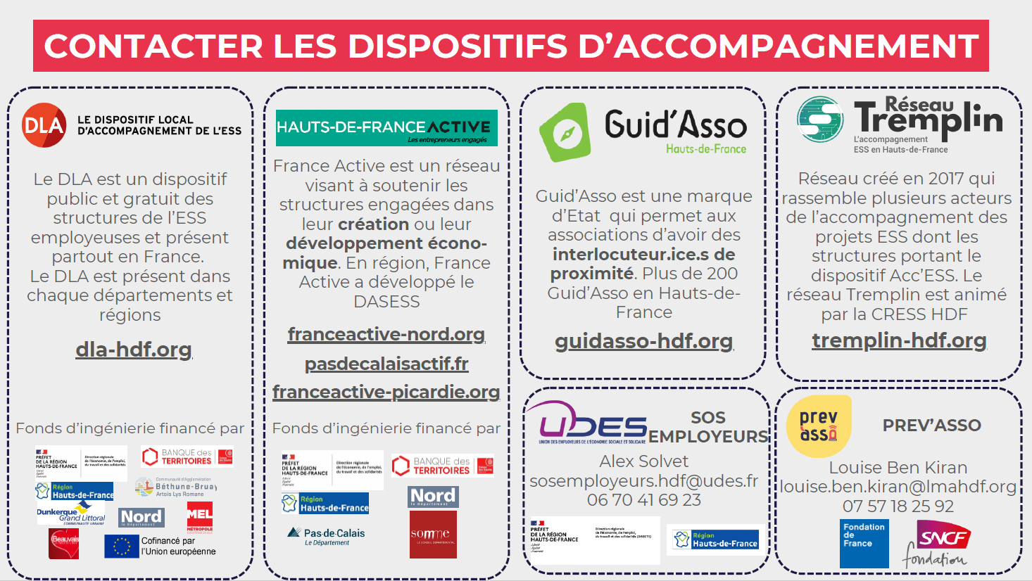 Contacter les dispositifs d'accompagnement