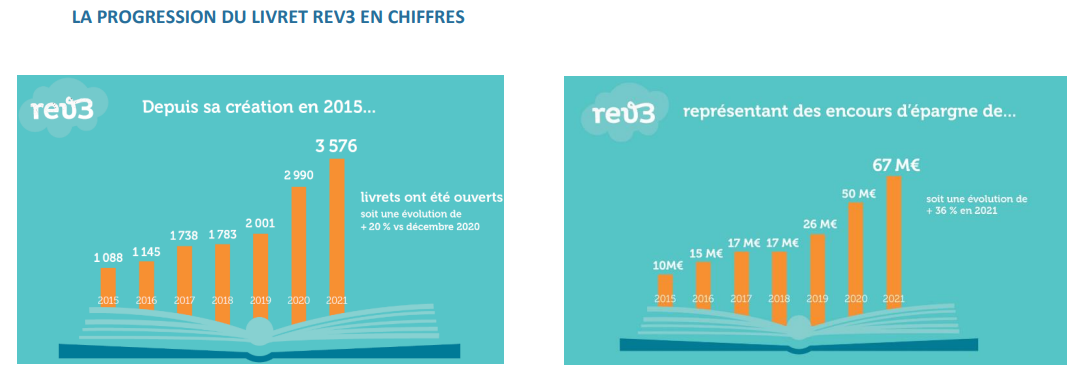 Progression livret rev 3