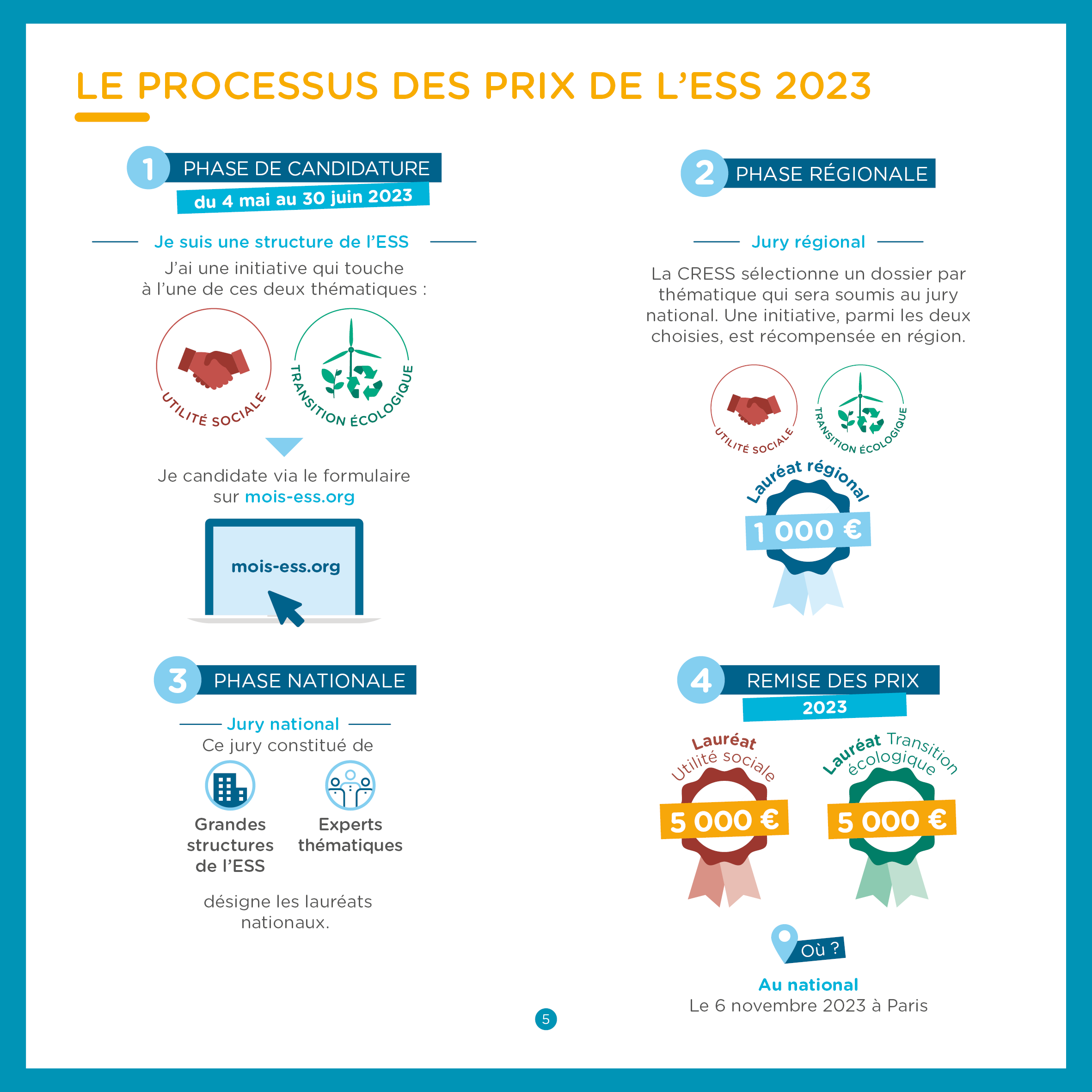 infographie prix ESS