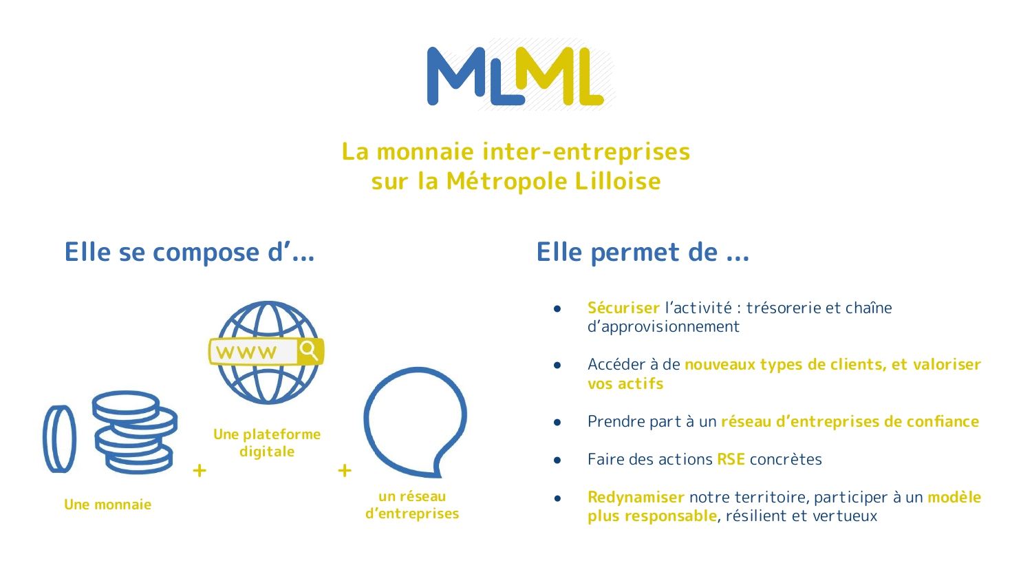 slide presentation MLML